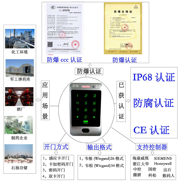 操白虎美女网站防爆门禁系统的防爆门禁刷卡器的选材要点